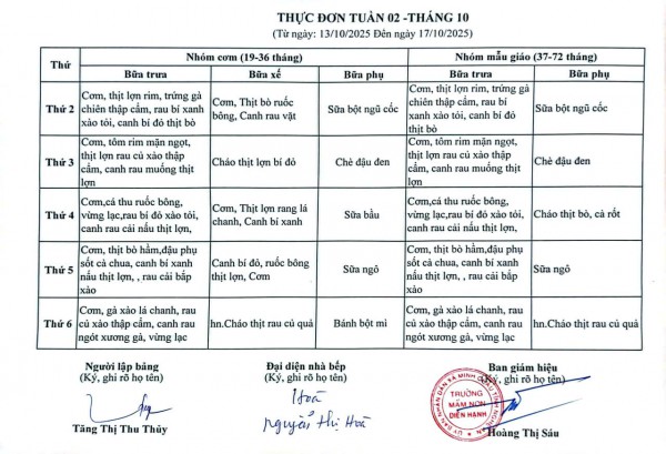 Thực đơn tuần 02 tháng 10/2025