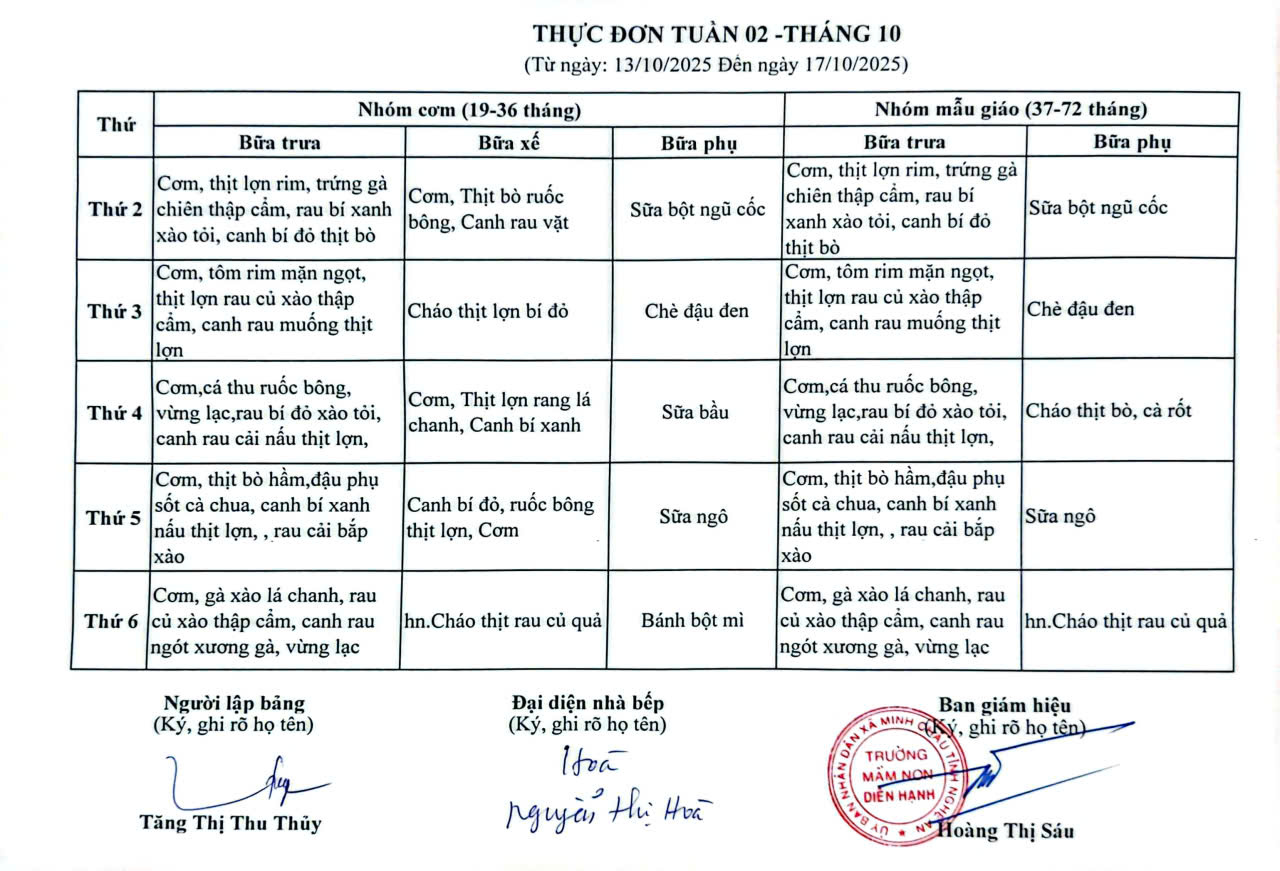Thực đơn tuần 02 tháng 10/2025